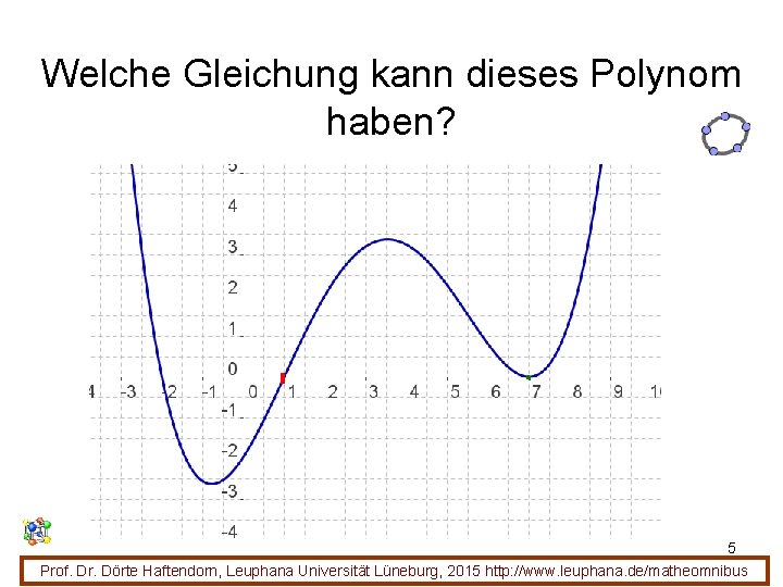 Welche Gleichung kann dieses Polynom haben? 5 Prof. Dr. Dörte Haftendorn, Leuphana Universität Lüneburg,