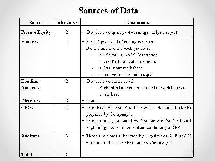 Sources of Data Source Interviews Documents Private Equity 2 • One detailed quality-of-earnings analysis