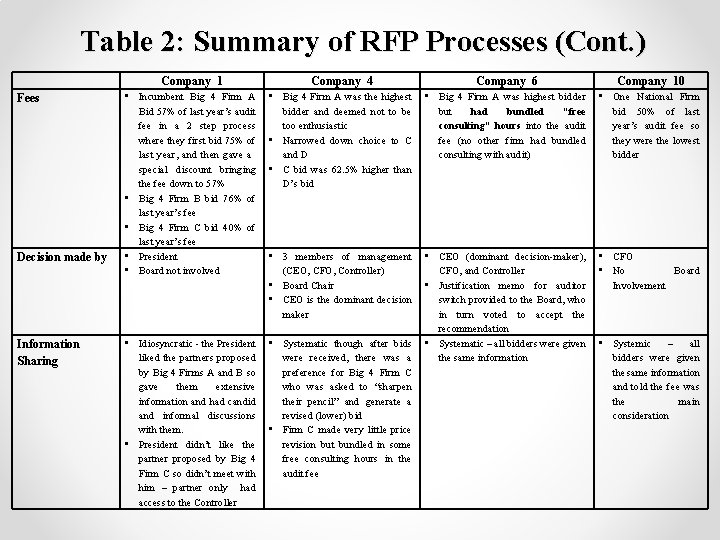 Table 2: Summary of RFP Processes (Cont. ) Fees Decision made by Information Sharing