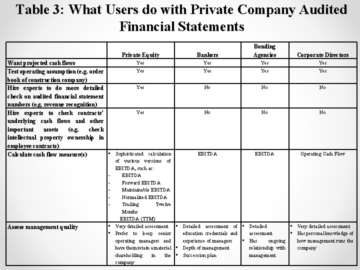 Table 3: What Users do with Private Company Audited Financial Statements Private Equity Yes