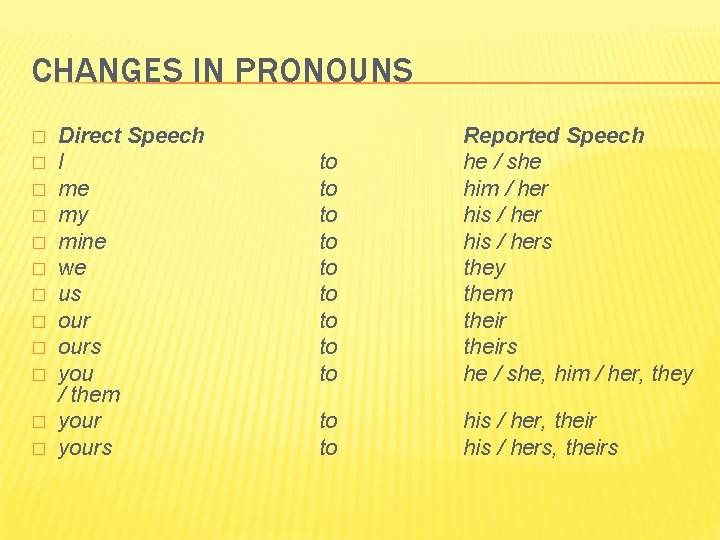 CHANGES IN PRONOUNS � � � Direct Speech I me my mine we us