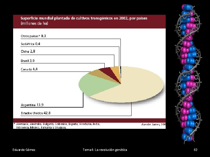 Eduardo Gómez Tema 4: La revolución genética 82 