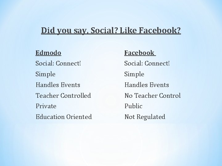 Did you say, Social? Like Facebook? Edmodo Facebook Social: Connect! Simple Handles Events Teacher