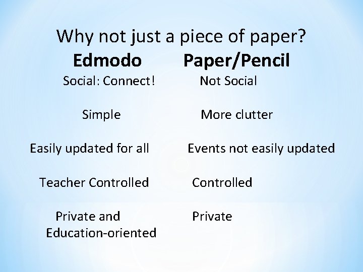 Why not just a piece of paper? Edmodo Paper/Pencil Social: Connect! Simple Easily updated