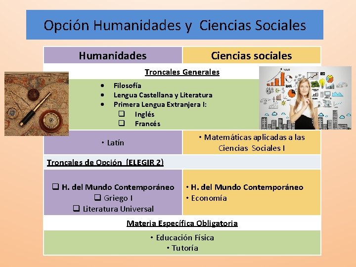 Opción Humanidades y Ciencias Sociales Humanidades Ciencias sociales Troncales Generales Filosofía Lengua Castellana y