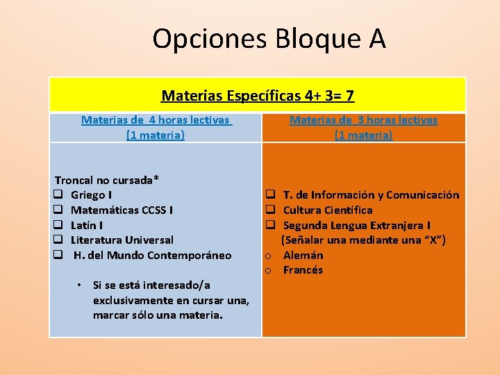 Opciones Bloque A Materias Específicas 4+ 3= 7 Materias de 4 horas lectivas (1