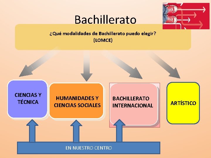 Bachillerato ¿Qué modalidades de Bachillerato puedo elegir? (LOMCE) CIENCIAS Y TÉCNICA HUMANIDADES Y CIENCIAS