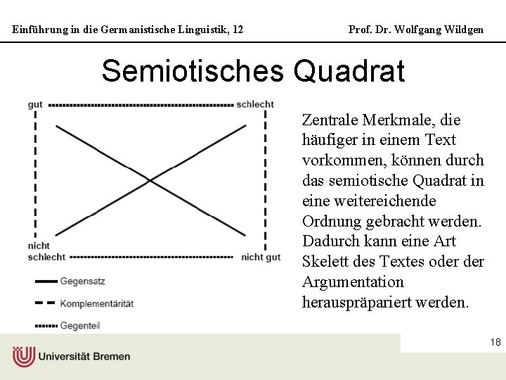 Einführung in die Germanistische Linguistik, 12 Prof. Dr. Wolfgang Wildgen Semiotisches Quadrat Zentrale Merkmale,