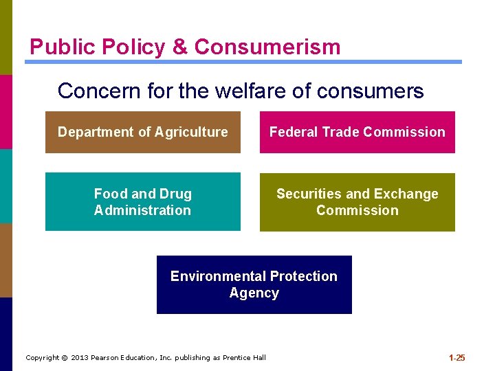 Public Policy & Consumerism Concern for the welfare of consumers Department of Agriculture Federal