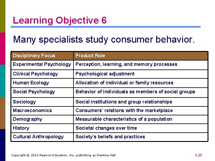 Learning Objective 6 Many specialists study consumer behavior. Disciplinary Focus Product Role Experimental Psychology
