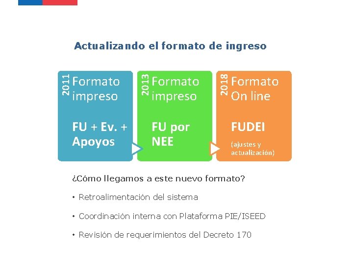 FU + Ev. + Apoyos Formato impreso FU por NEE 2018 Formato impreso 2013