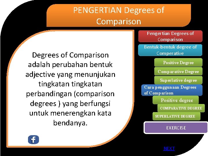 PENGERTIAN Degrees of Comparison adalah perubahan bentuk adjective yang menunjukan tingkatan perbandingan (comparison degrees