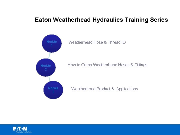 Eaton Weatherhead Hydraulics Training Series Module 1 Module 2 Module 3 Weatherhead Hose &