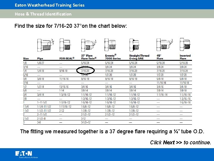 Eaton Weatherhead Training Series Hose & Thread Identification Find the size for 7/16 -20