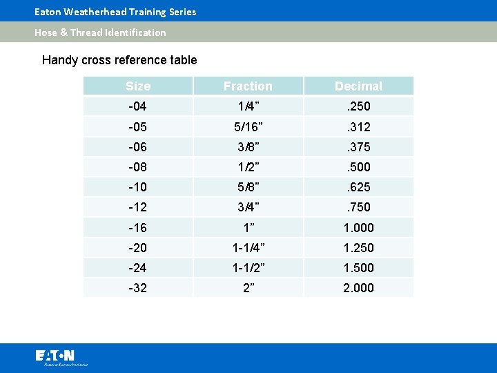 Eaton Weatherhead Training Series Hose & Thread Identification Handy cross reference table Size Fraction