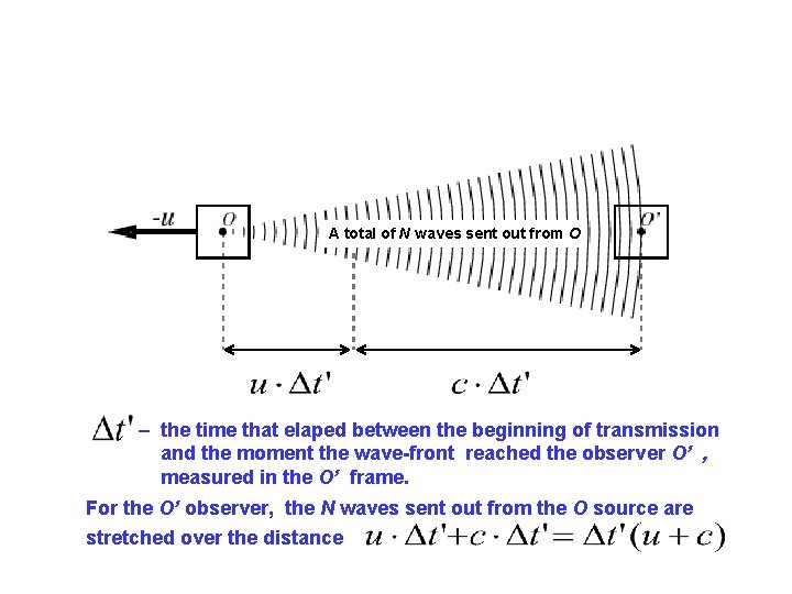 A total of N waves sent out from O – the time that elaped A total of N waves sent out from O – the time that elaped