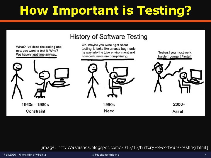 How Important is Testing? [image: http: //ashishqa. blogspot. com/2012/12/history-of-software-testing. html] Fall 2020 – University