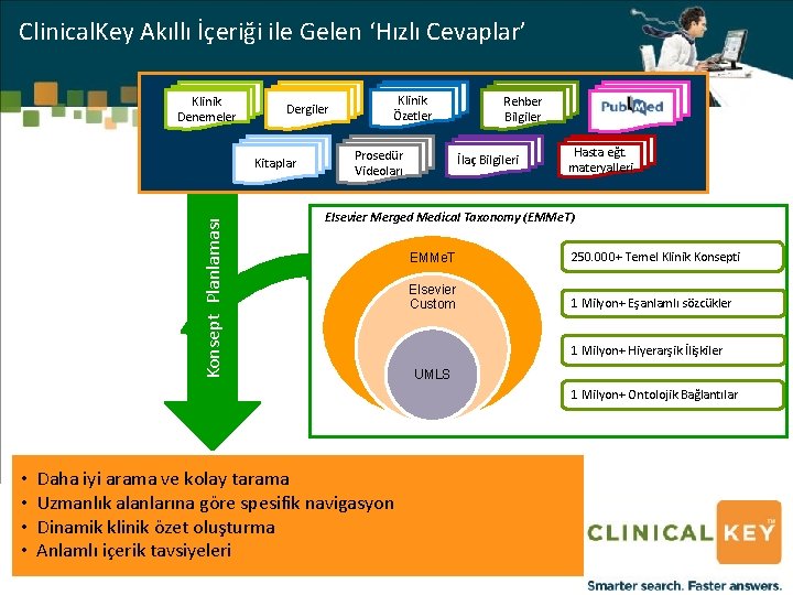 Clinical. Key Akıllı İçeriği ile Gelen ‘Hızlı Cevaplar’ Klinik Denemeler Dergiler Konsept Planlaması Kitaplar