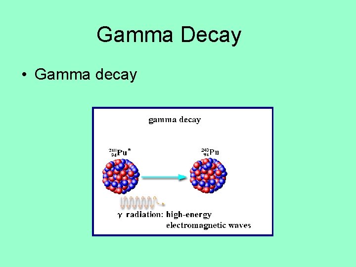 Gamma Decay • Gamma decay 