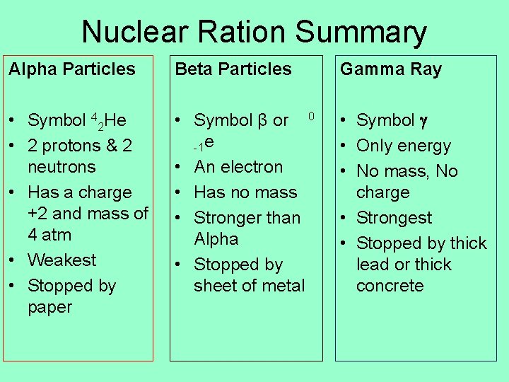 Nuclear Ration Summary Alpha Particles Beta Particles Gamma Ray • Symbol 42 He •