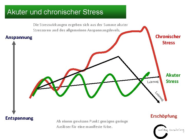 Akuter und chronischer Stress Die Stresswirkungen ergeben sich aus der Summe akuter Stressoren und