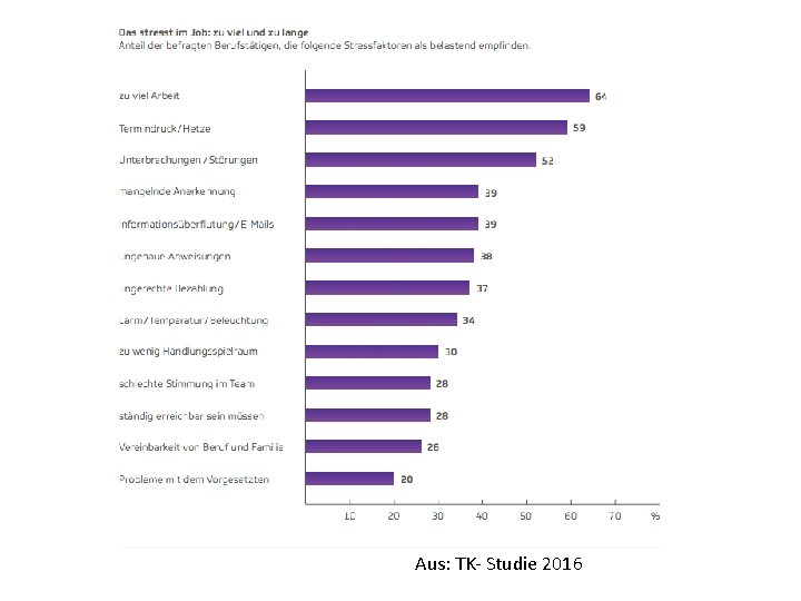 Aus: TK- Studie 2016 