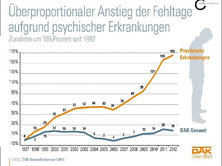 Basistraining Stressmanagement Herzlich Willkommen! 