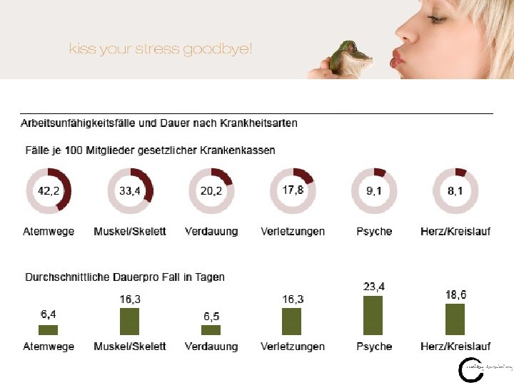 Basistraining Stressmanagement Herzlich Willkommen! 