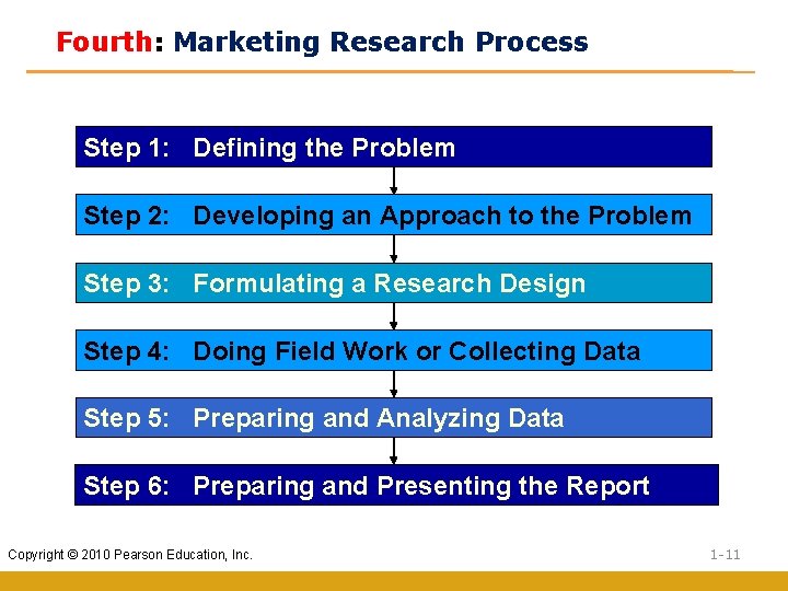 Fourth: Marketing Research Process Step 1: Defining the Problem Step 2: Developing an Approach