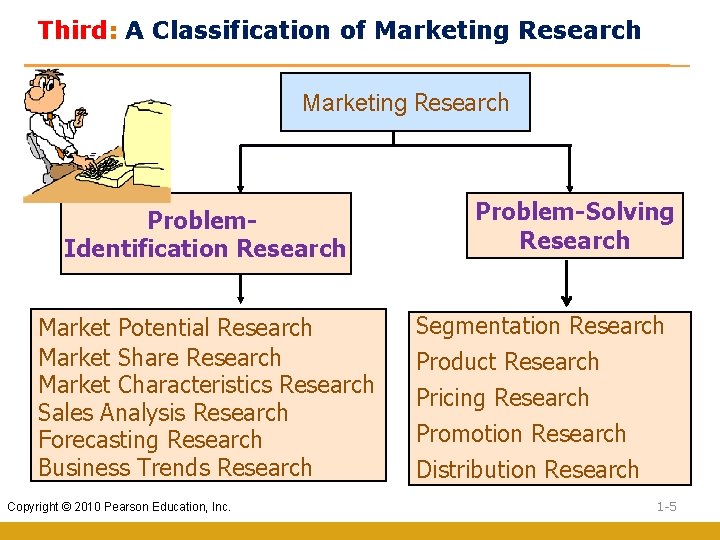 Third: A Classification of Marketing Research Problem. Identification Research Market Potential Research Market Share