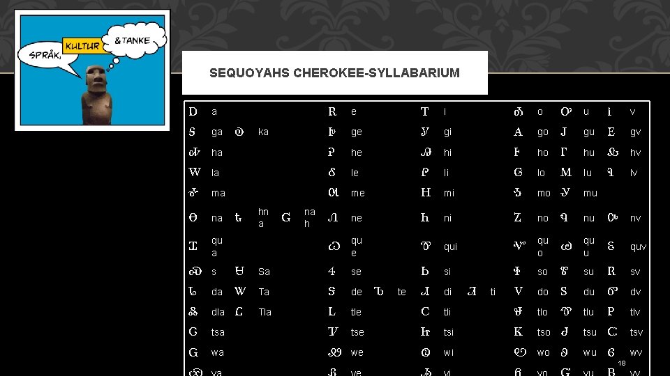 SEQUOYAHS CHEROKEE-SYLLABARIUM Ꭰ a Ꭱ e Ꭲ i Ꭳ o Ꭴ u Ꭵ v