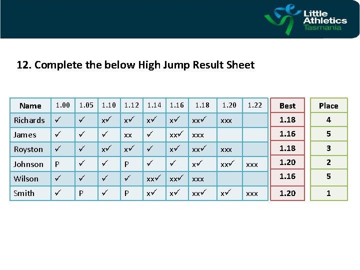 12. Complete the below High Jump Result Sheet Name 1. 00 1. 05 1.