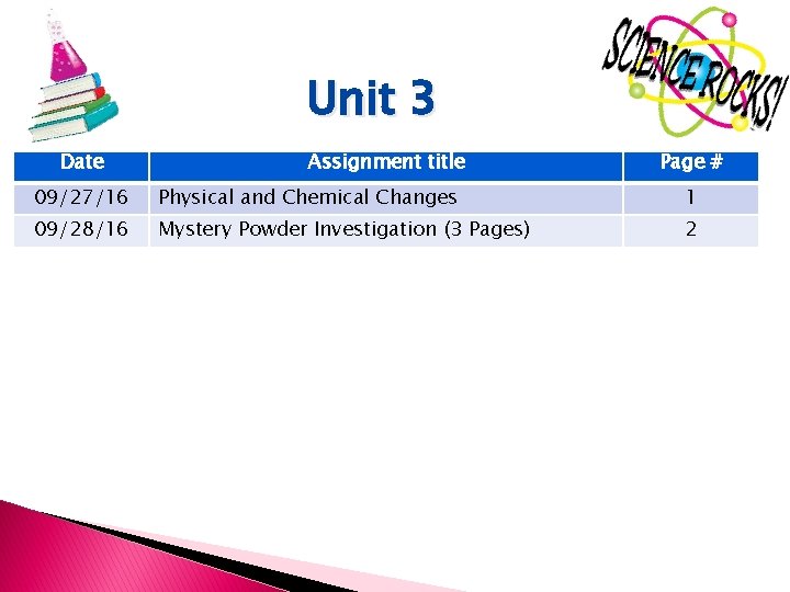 Unit 3 Date Assignment title Page # 09/27/16 Physical and Chemical Changes 1 09/28/16