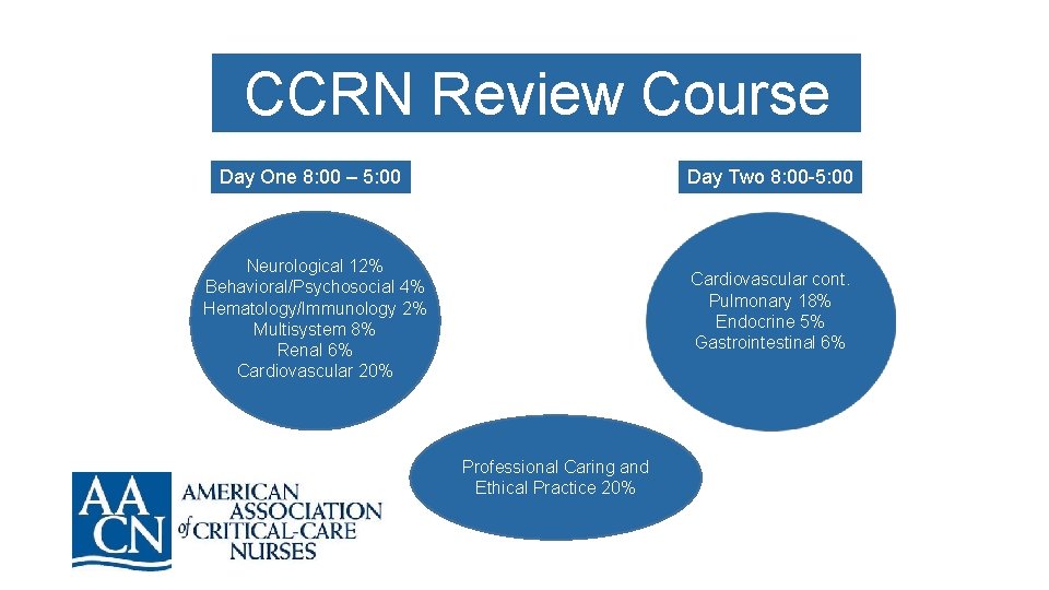 CCRN Review Course Day One 8: 00 – 5: 00 Day Two 8: 00