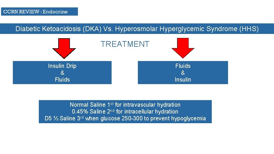 Diabetic Ketoacidosis (DKA) Vs. Hyperosmolar Hyperglycemic Syndrome (HHS) TREATMENT Insulin Drip & Fluids &