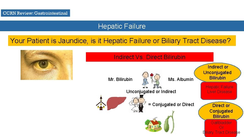 Hepatic Failure Your Patient is Jaundice, is it Hepatic Failure or Biliary Tract Disease?