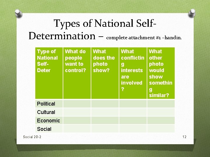 Types of National Self. Determination – complete attachment #1 –handin. Type of National 77 Types of National Self. Determination – complete attachment #1 –handin. Type of National 77