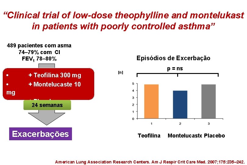 “Clinical trial of low-dose theophylline and montelukast in patients with poorly controlled asthma” 489