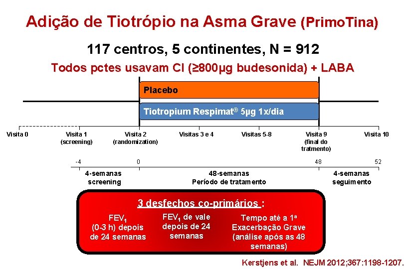 Adição de Tiotrópio na Asma Grave (Primo. Tina) 117 centros, 5 continentes, N =