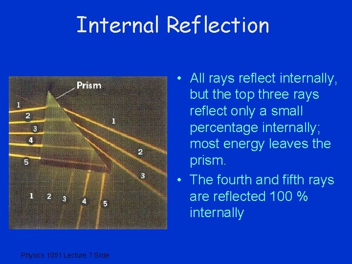 Internal Reflection • All rays reflect internally, but the top three rays reflect only