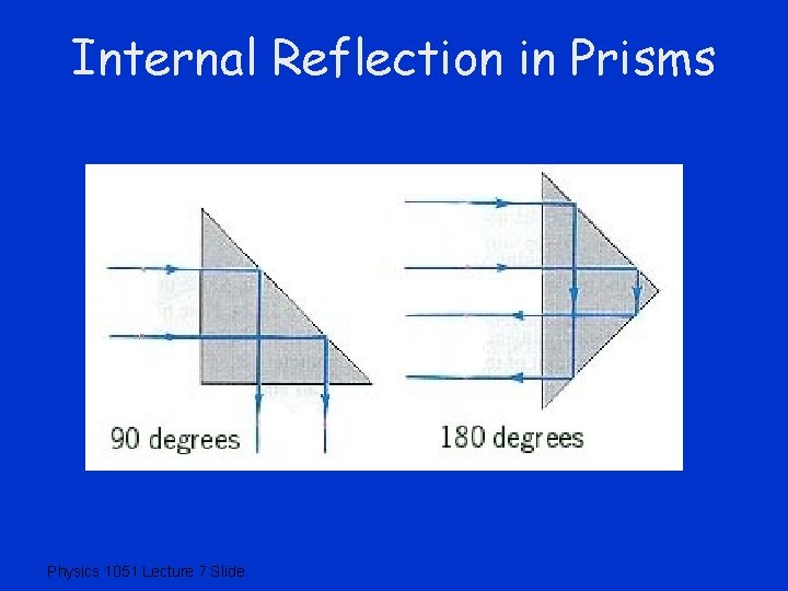 Internal Reflection in Prisms Physics 1051 Lecture 7 Slide 