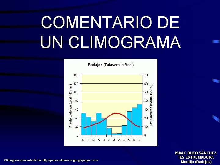 COMENTARIO DE UN CLIMOGRAMA Climograma procedente de: http: //pedrocolmenero. googlepages. com/ ISAAC BUZO SÁNCHEZ