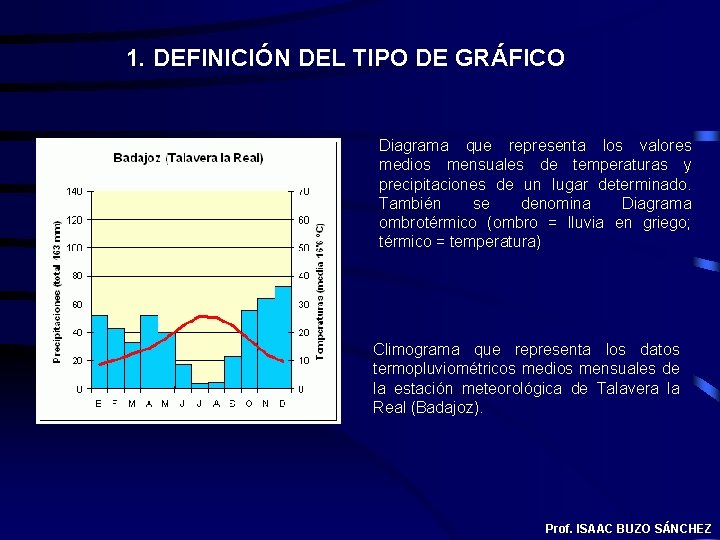 1. DEFINICIÓN DEL TIPO DE GRÁFICO Diagrama que representa los valores medios mensuales de 1. DEFINICIÓN DEL TIPO DE GRÁFICO Diagrama que representa los valores medios mensuales de