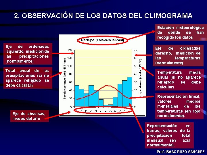 2. OBSERVACIÓN DE LOS DATOS DEL CLIMOGRAMA Estación meteorológica de donde se han recogido