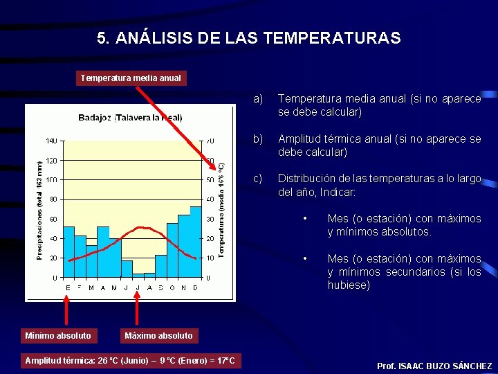 5. ANÁLISIS DE LAS TEMPERATURAS Temperatura media anual Mínimo absoluto a) Temperatura media anual