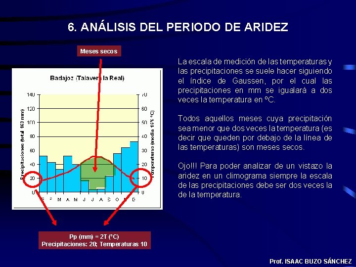 6. ANÁLISIS DEL PERIODO DE ARIDEZ Meses secos La escala de medición de las