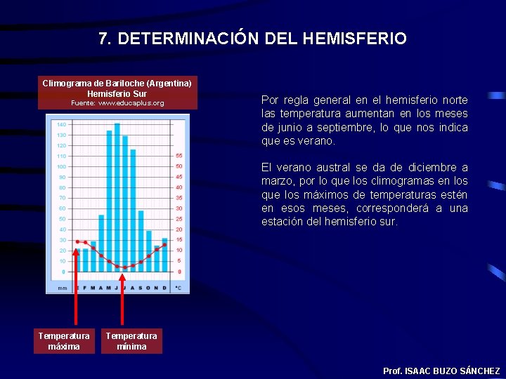 7. DETERMINACIÓN DEL HEMISFERIO Climograma de Bariloche (Argentina) Hemisferio Sur Fuente: www. educaplus. org