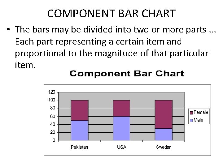 COMPONENT BAR CHART • The bars may be divided into two or more parts. COMPONENT BAR CHART • The bars may be divided into two or more parts.