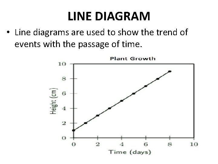 LINE DIAGRAM • Line diagrams are used to show the trend of events with LINE DIAGRAM • Line diagrams are used to show the trend of events with