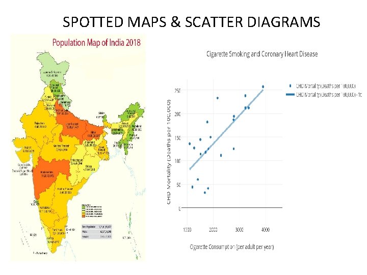 SPOTTED MAPS & SCATTER DIAGRAMS SPOTTED MAPS & SCATTER DIAGRAMS